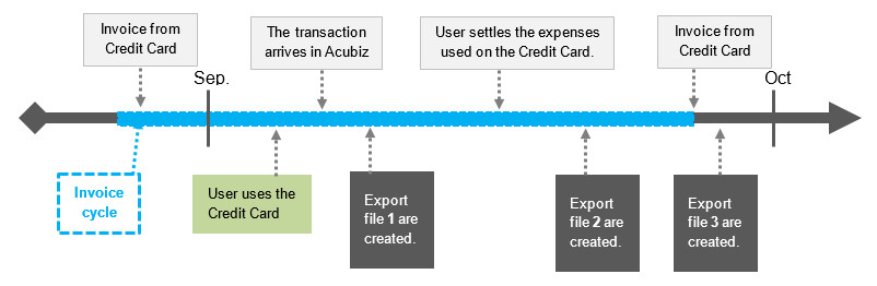 Invoice_cycle_inside_EN.jpg