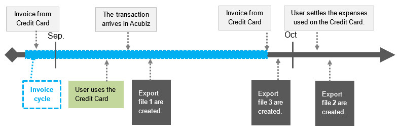 Invoice_cycle_outside_EN.jpg
