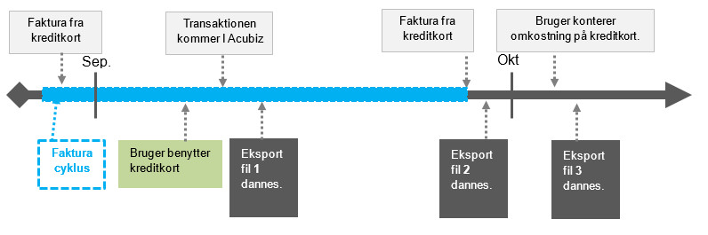 Invoice_cycle_outside_DA.jpg