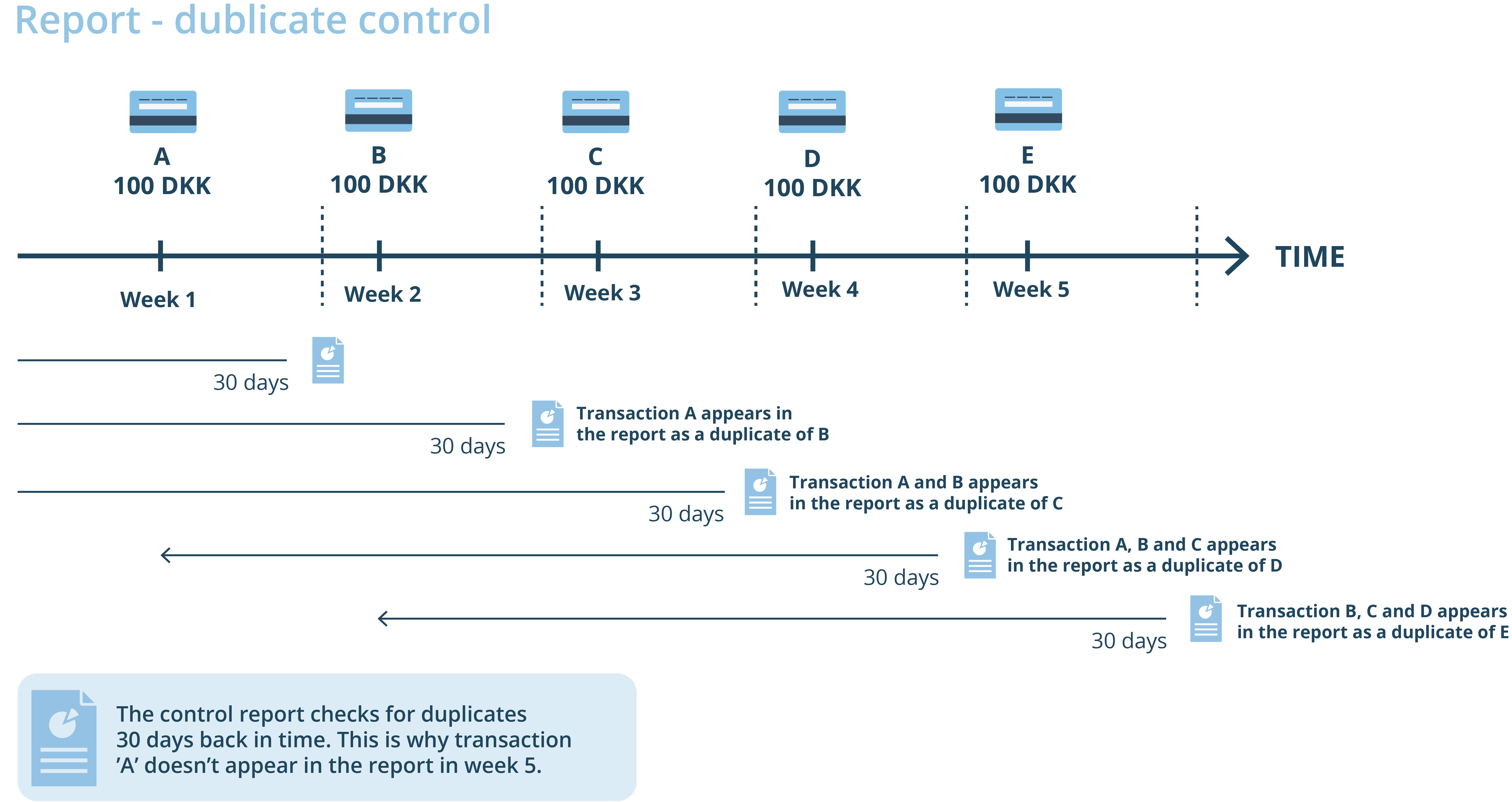 Dupletkontrol_ENG.png