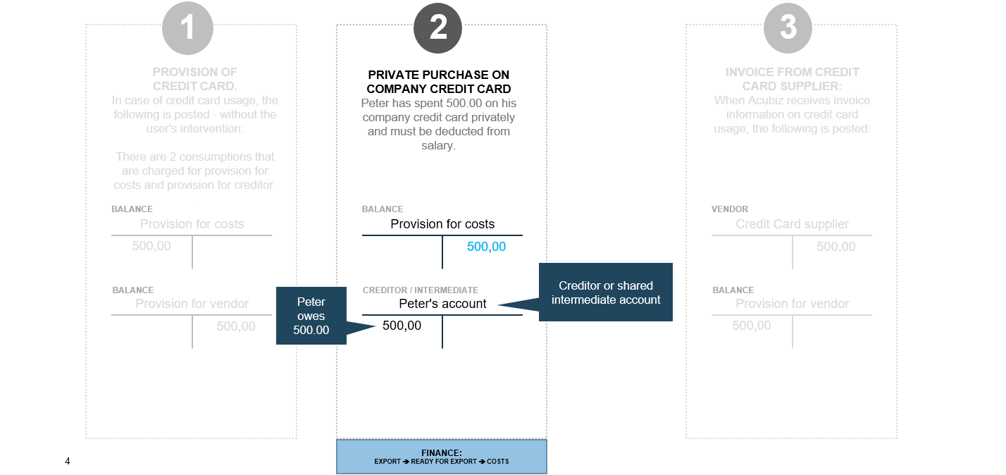 CreditcardPrivatePurchase-EN.png